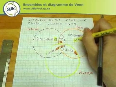 Allô prof - Ensembles et diagramme de Venn