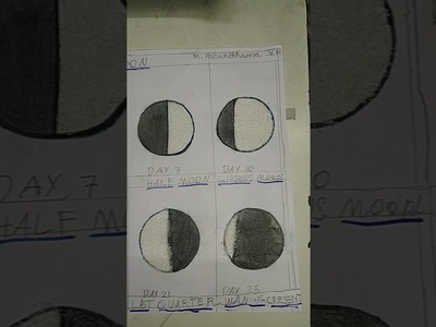 Moon phases